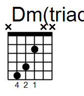 Dm(triad)